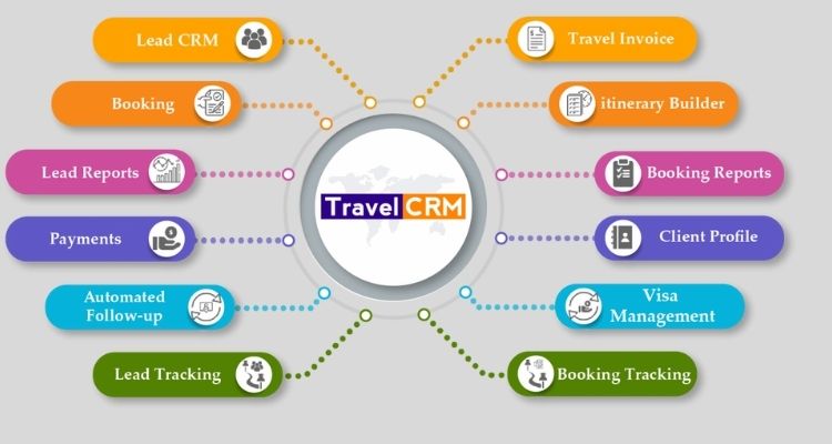 Benefits of Having Travel CRM Software for Travel Agencies